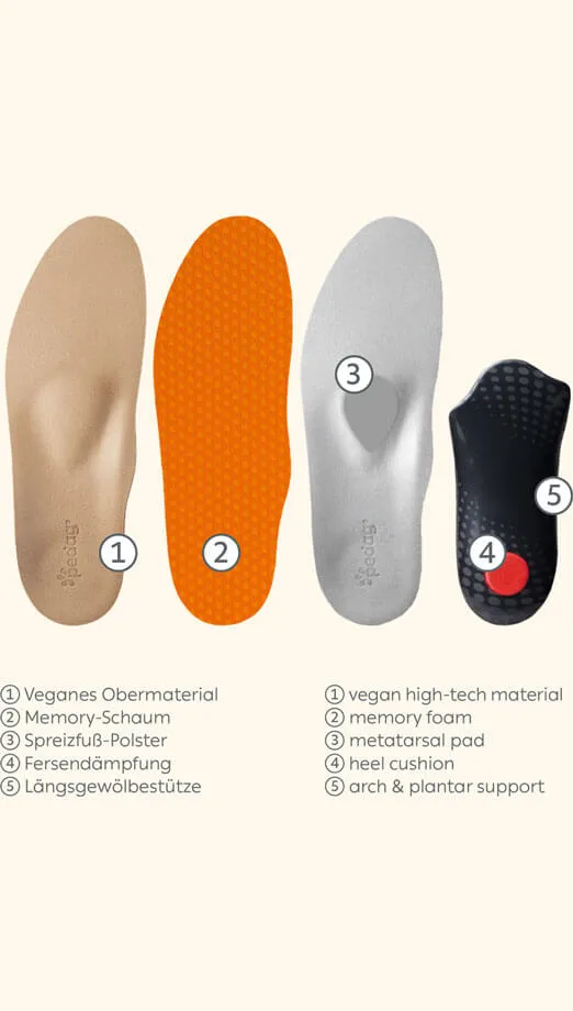 a diagram of the different types of foot pads