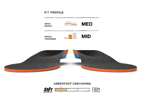 A pair of custom orthotics ideal for loafers to improve comfort