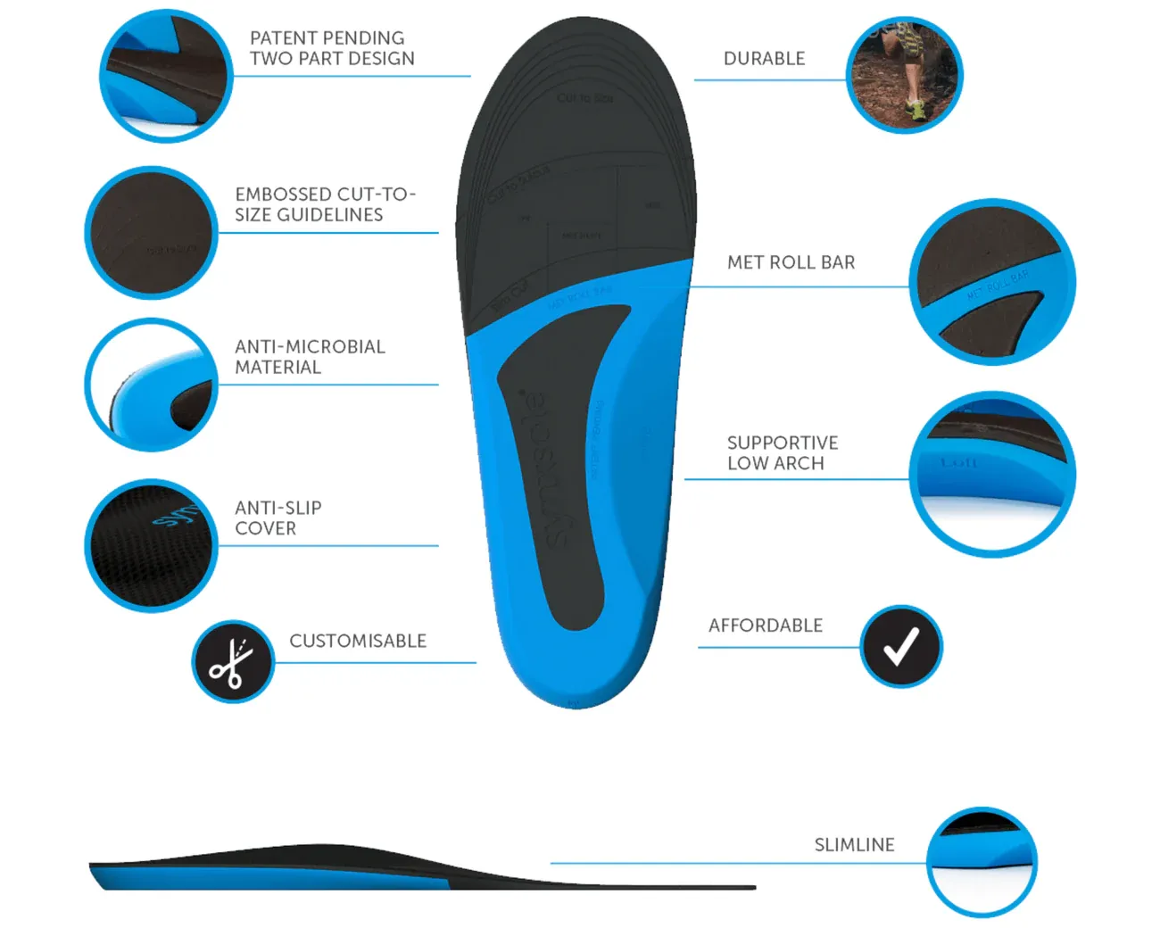 Synxsole One Stop Insoles