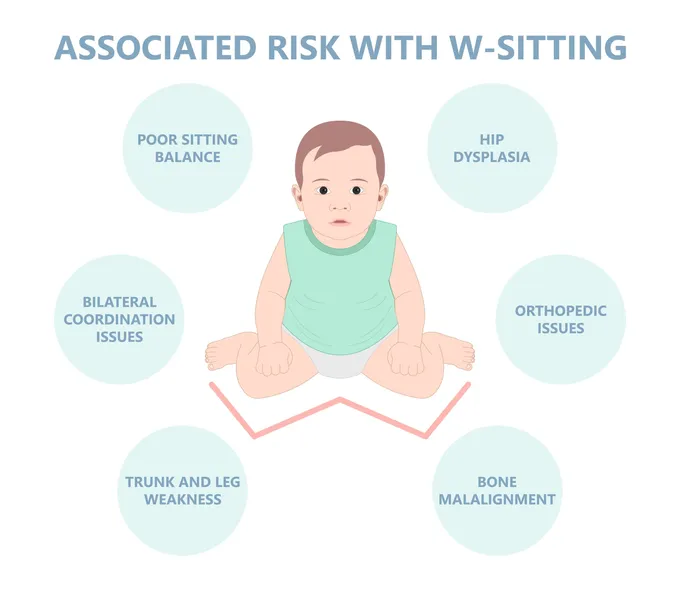 A baby sitting in the middle of a diagram in a W-position associated with the cause of pigeon toes in adults and children.